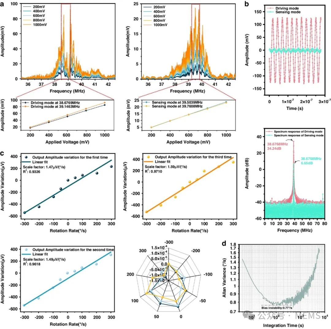快速退火爐 圖片