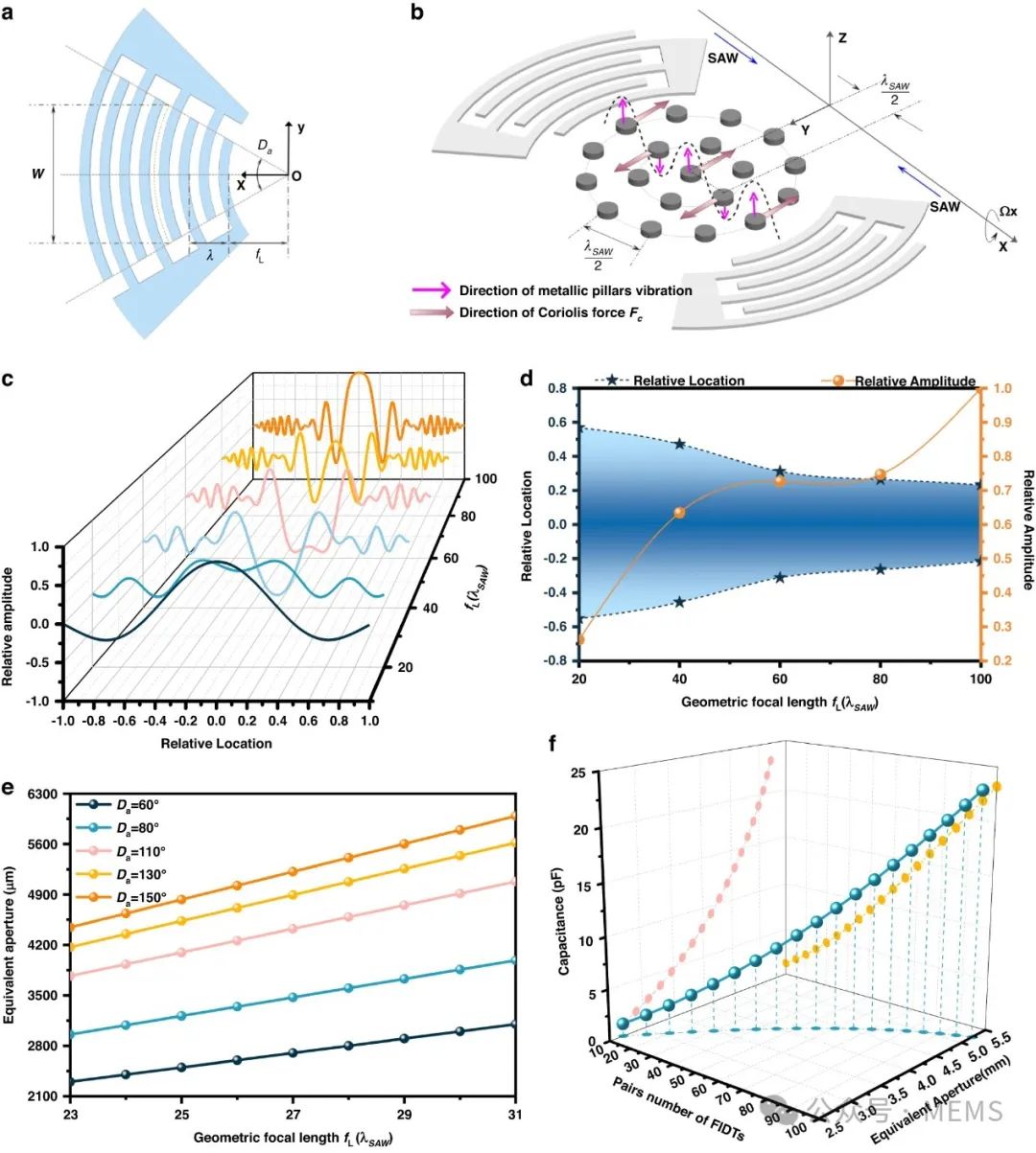 快速退火爐 圖片