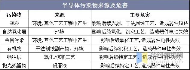 快速退火爐 圖片