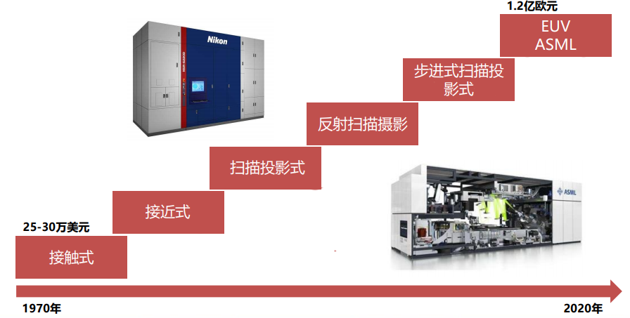 快速退火爐 圖片