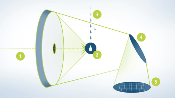 快速退火爐 圖片