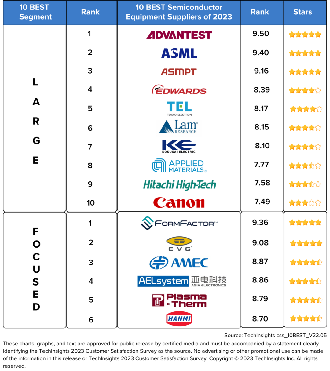 快速退火爐 圖片