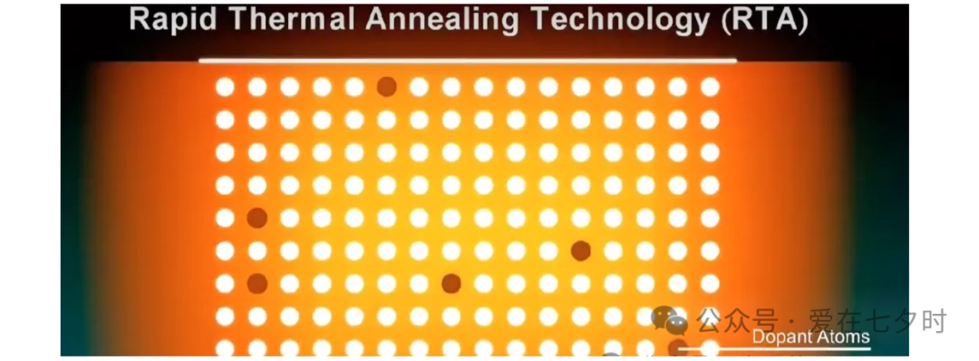 快速退火爐 圖片