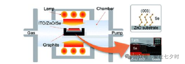 快速退火爐 圖片