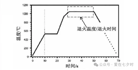 快速退火爐 圖片