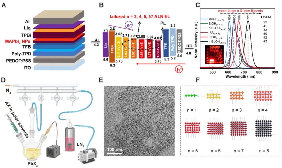快速退火爐 量子點(diǎn)LEDs