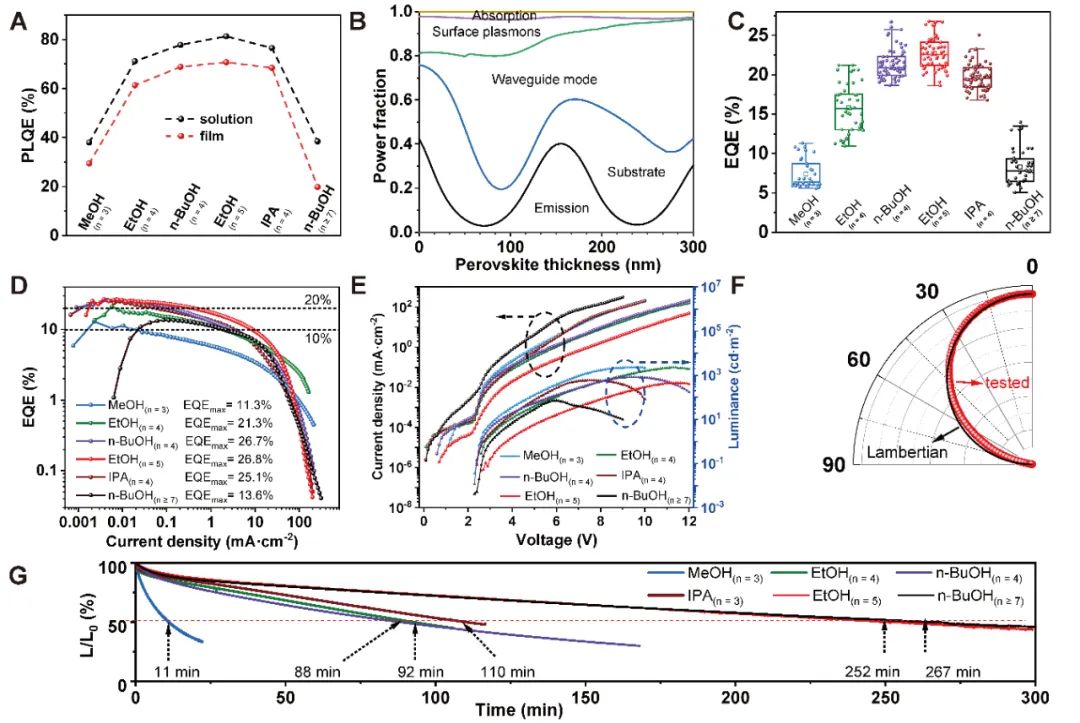 快速退火爐 量子點(diǎn)LEDs