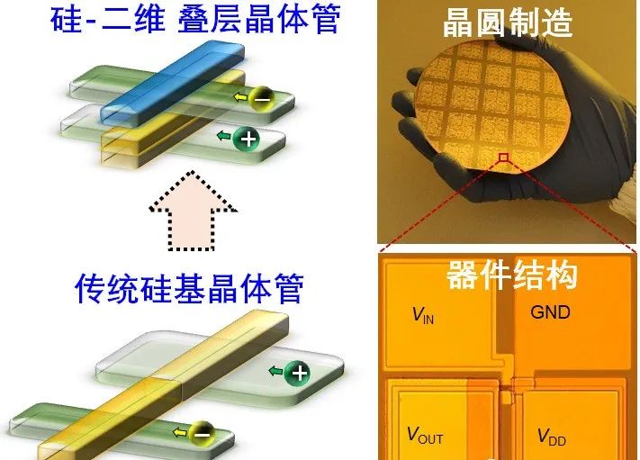 快速退火爐 圖片