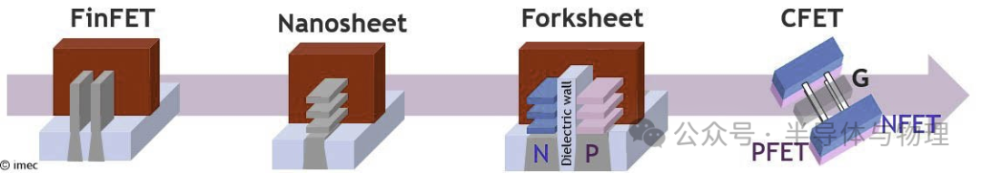 快速退火爐 圖片