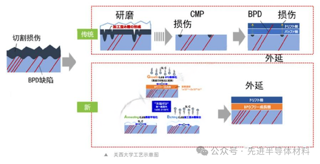 快速退火爐 圖片