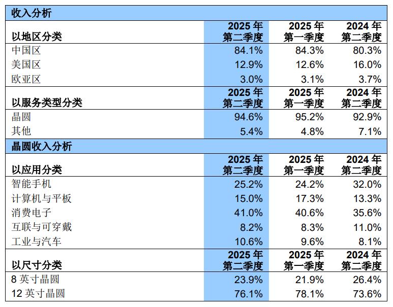 快速退火爐 快速退火爐