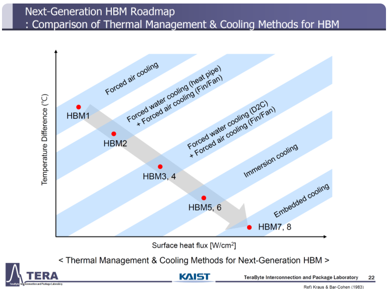 快速退火爐 圖片