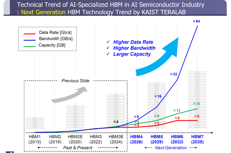 快速退火爐 圖片