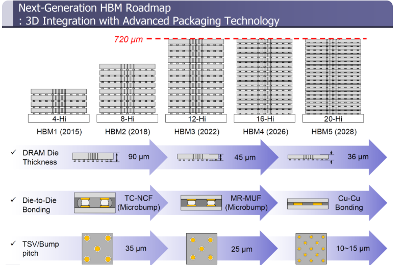 快速退火爐 圖片