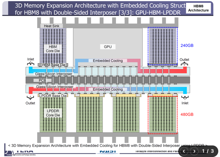 快速退火爐 圖片