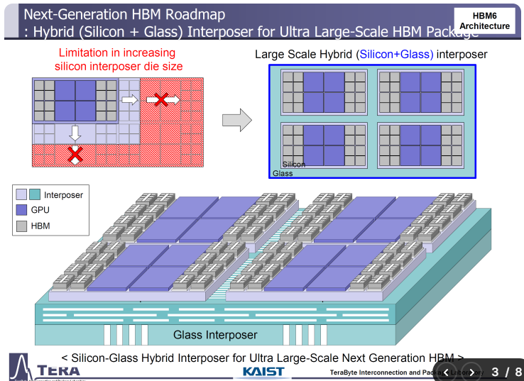 快速退火爐 圖片