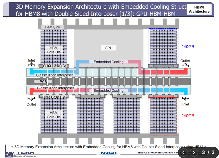 快速退火爐 圖片