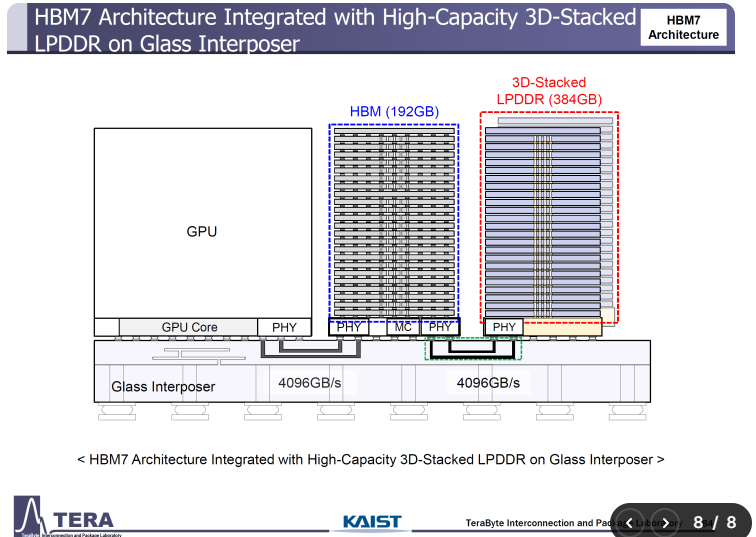 快速退火爐 圖片