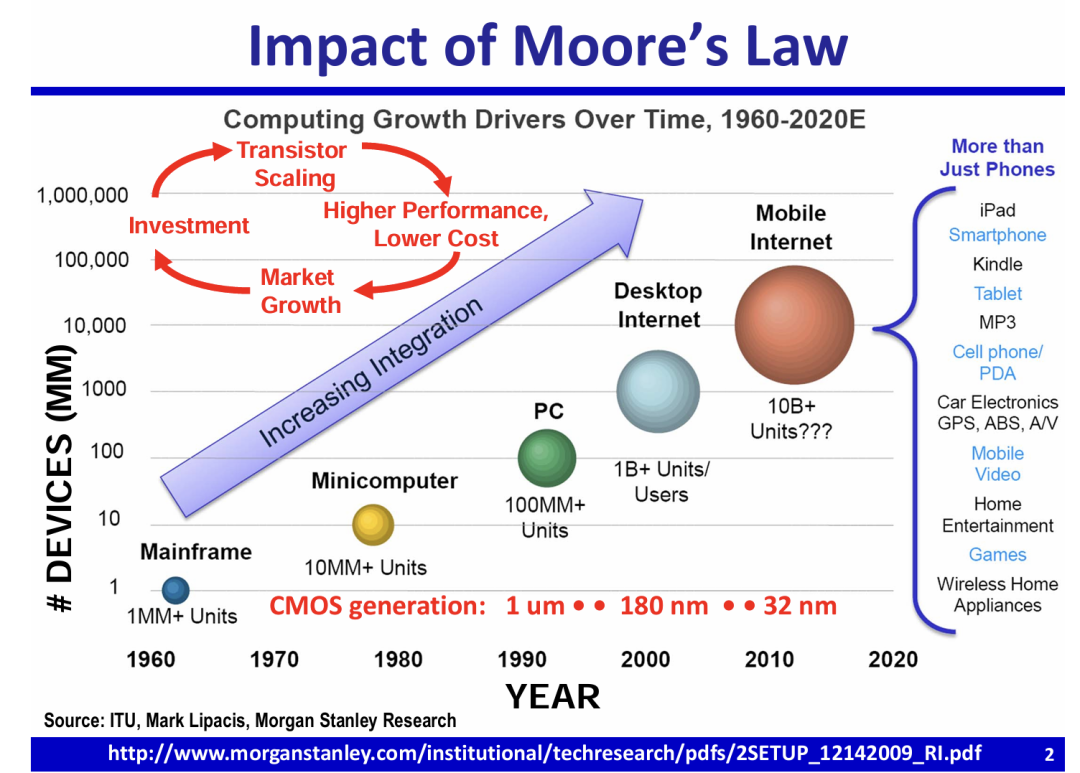 快速退火爐 圖片
